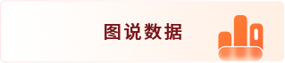图说数据 图说数据