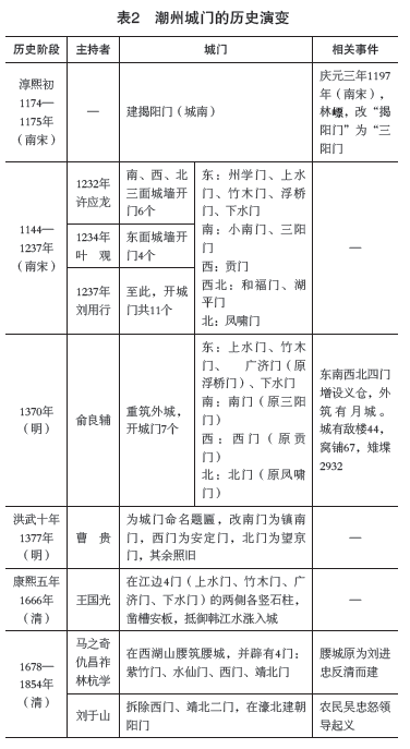 潮州古城2.png