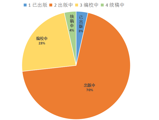 2019年鉴进度分析表（定）.png