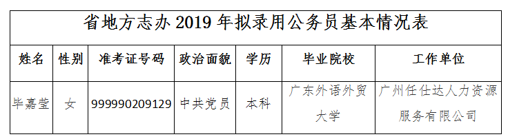 （身份证号码）广东省人民政府地方志办公室2019年拟录用公务员公示.png