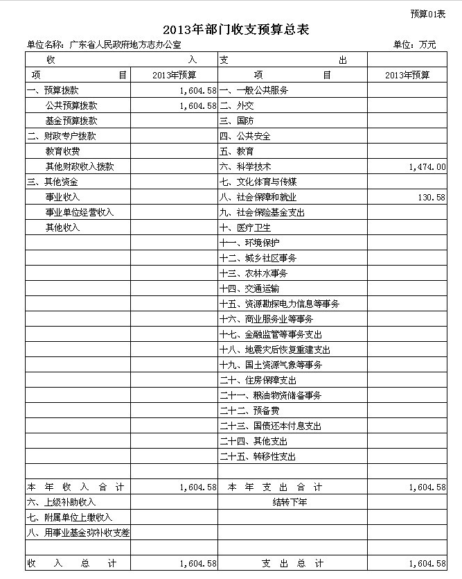 2013年财政预算表1.png