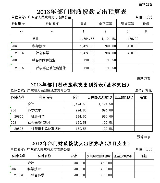 2013年财政预算表2.png