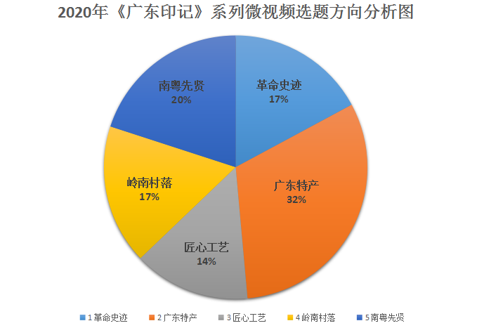 《草榴社区印记》选题分析图.png