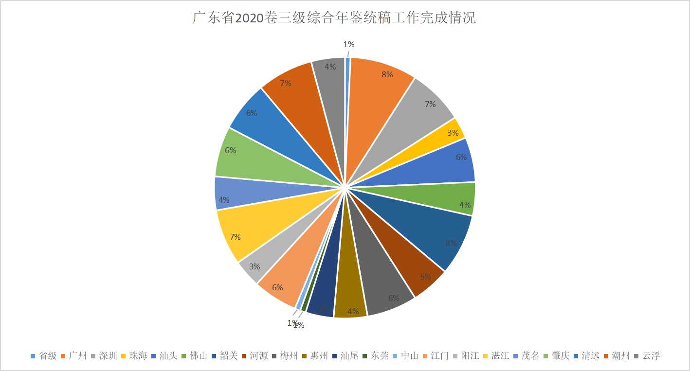 终版饼状图2.jpg