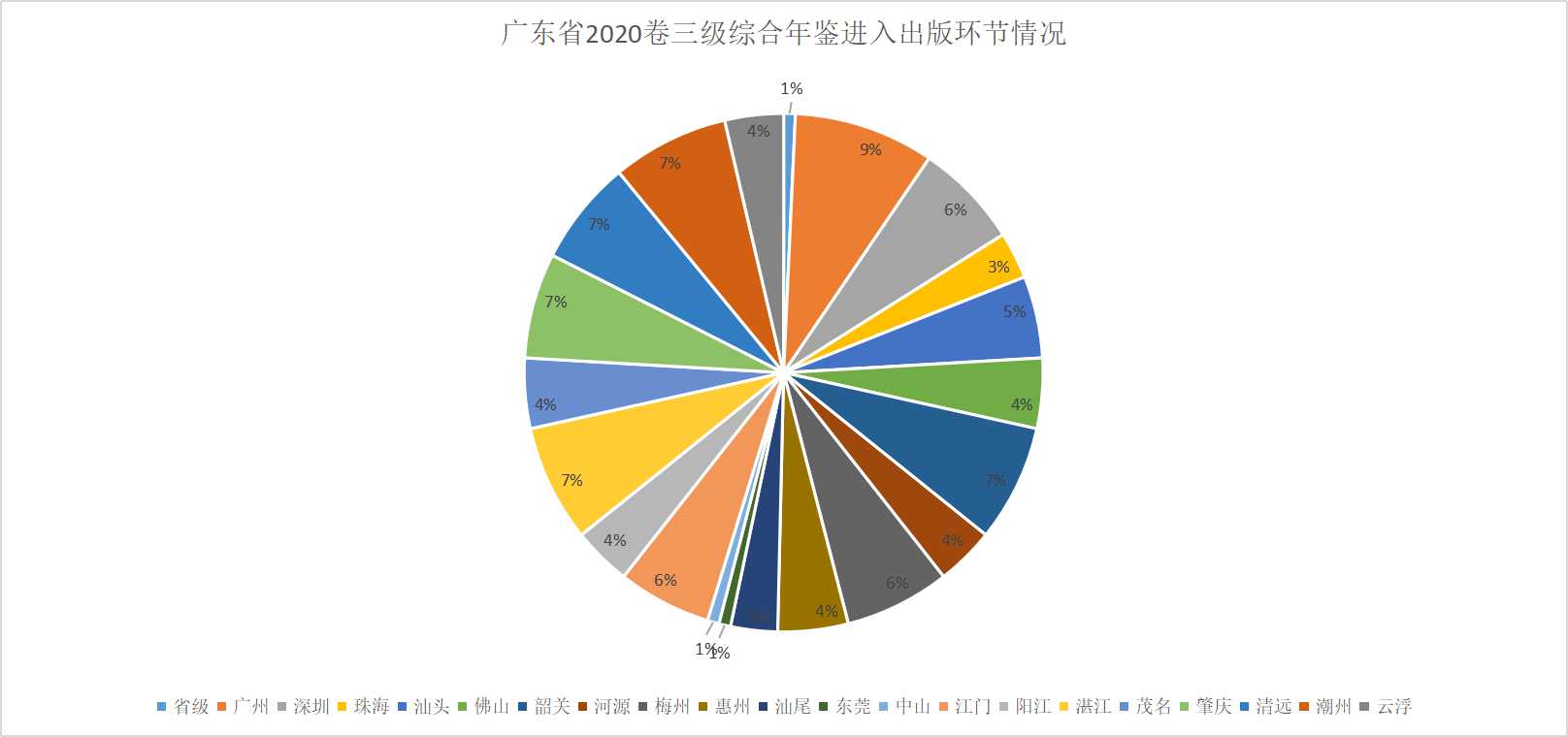 终版饼状图3.jpg