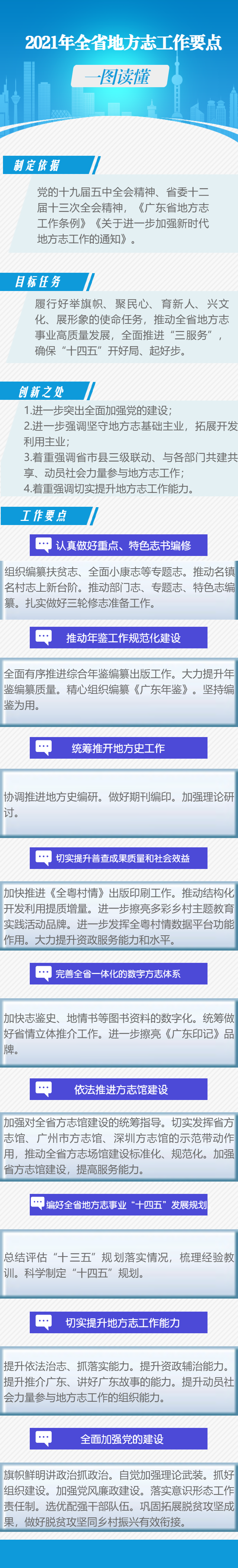 （二改）2021年全省地方志工作要点图解.png