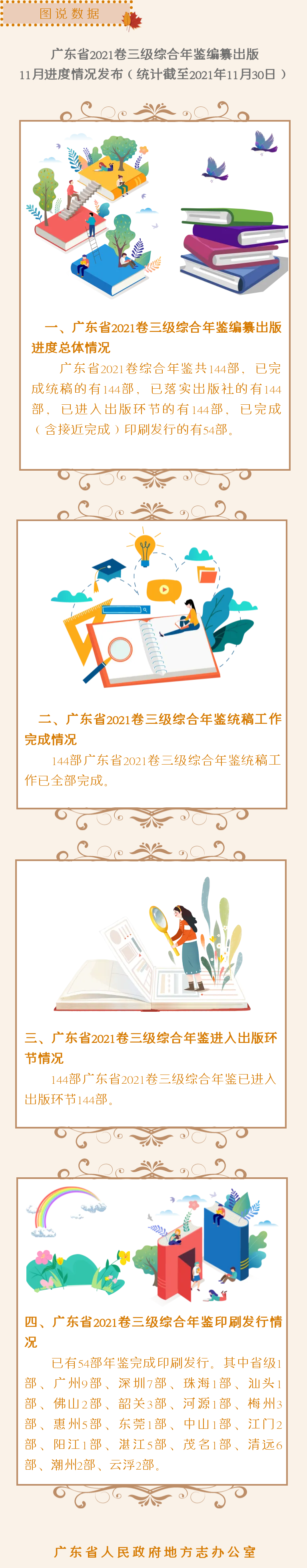 12.31【图说数据】广东省2021卷三级综合年鉴编纂出版11月进度情况发布.png