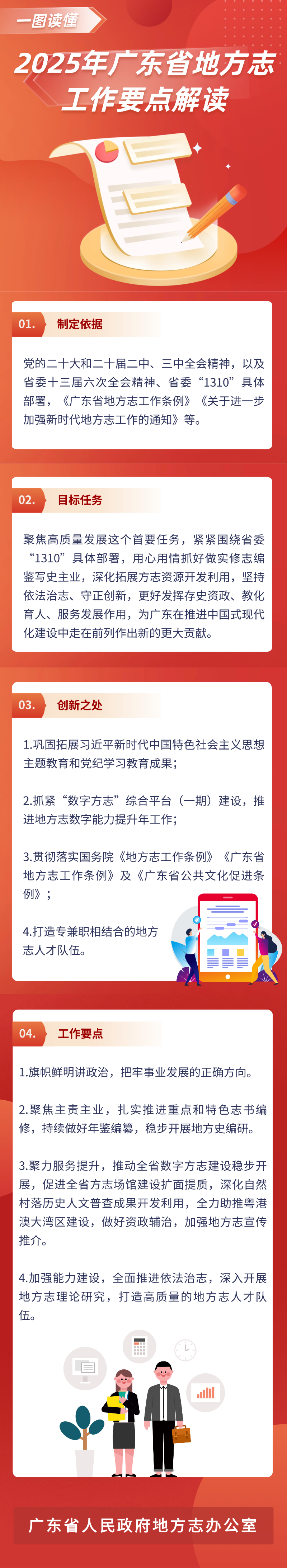2025.3.12.【政策图解】（定）一图读懂2025年广东省地方志工作要点解读.png