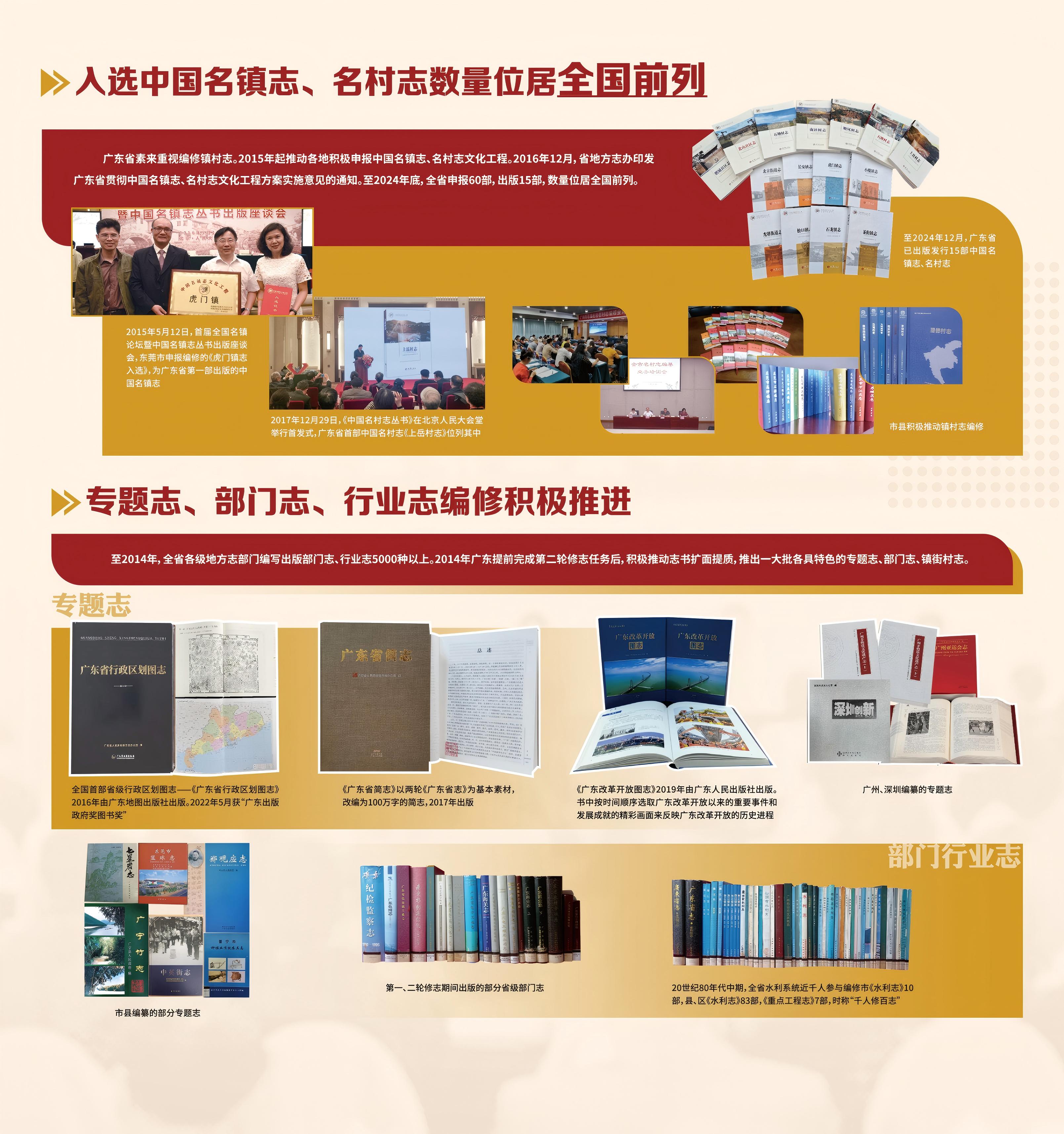入选中国名镇志、名村志数量位居全国前列-专题志、部门志、行业志编修积极推进